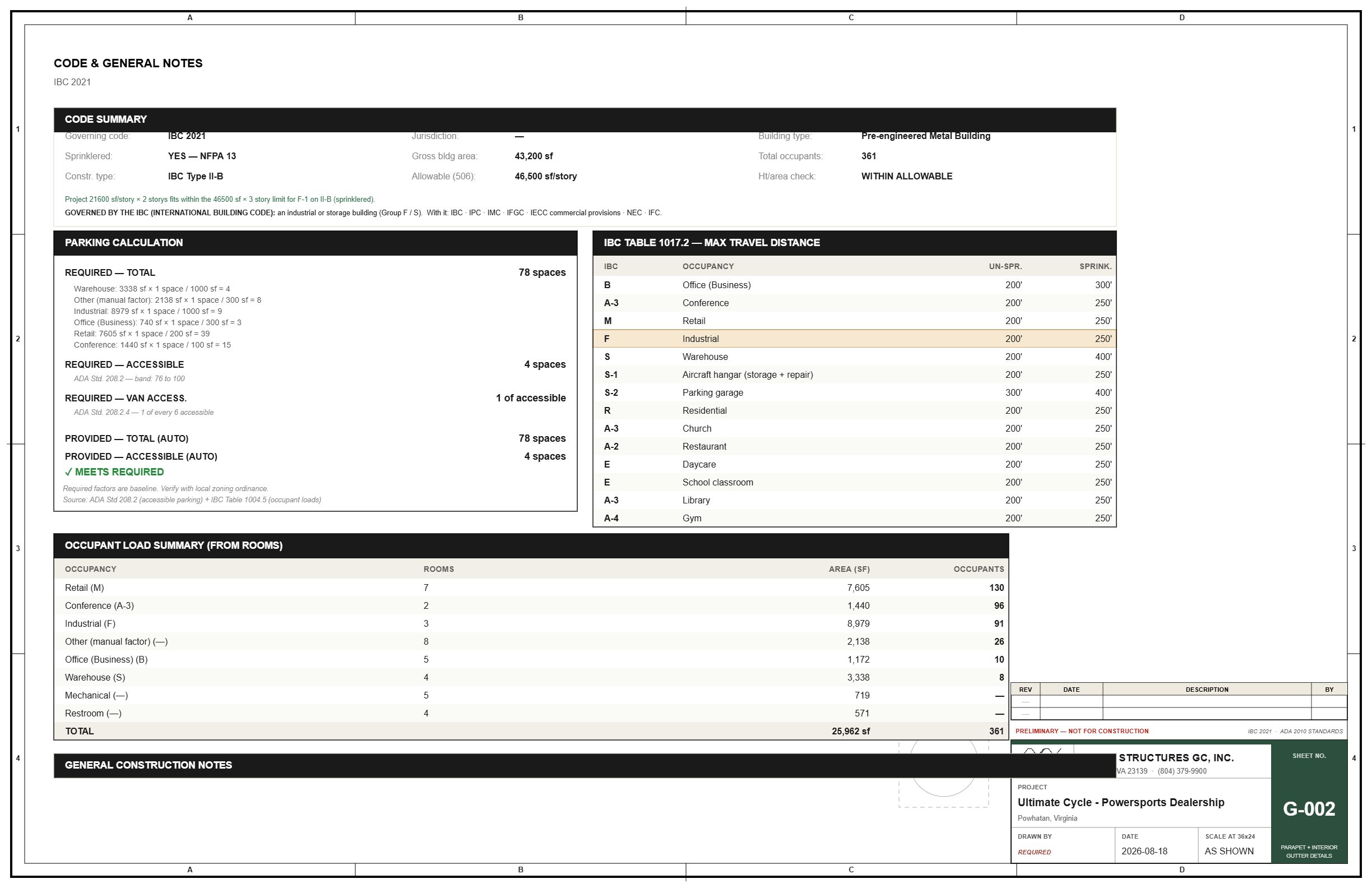 Code review sheet